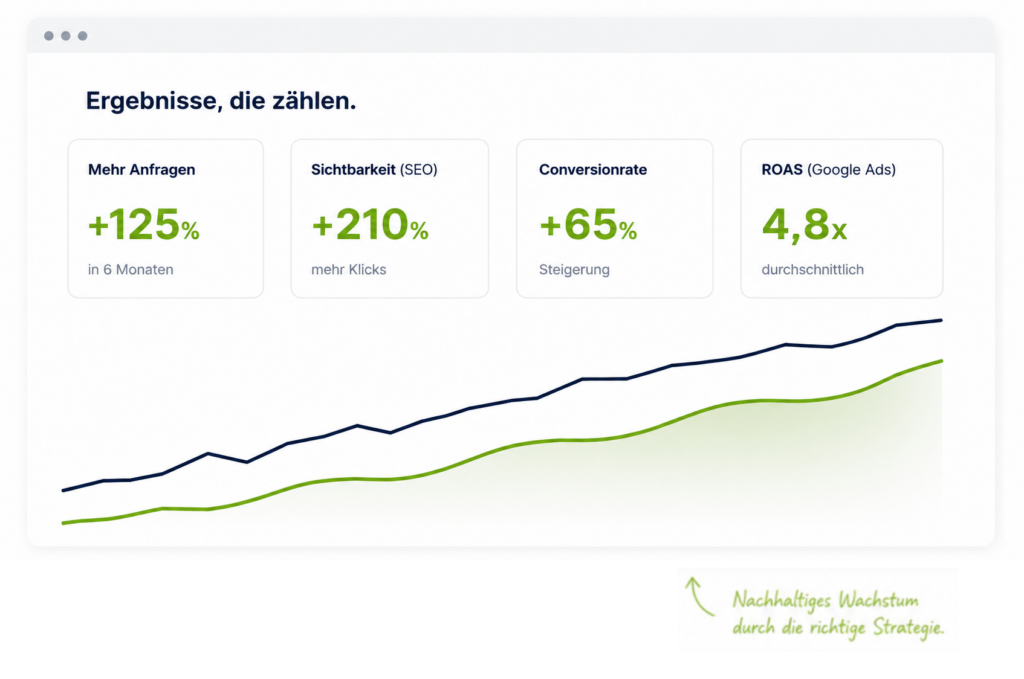 Online Marketing Agentur Google Ads